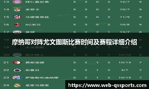 摩纳哥对阵尤文图斯比赛时间及赛程详细介绍